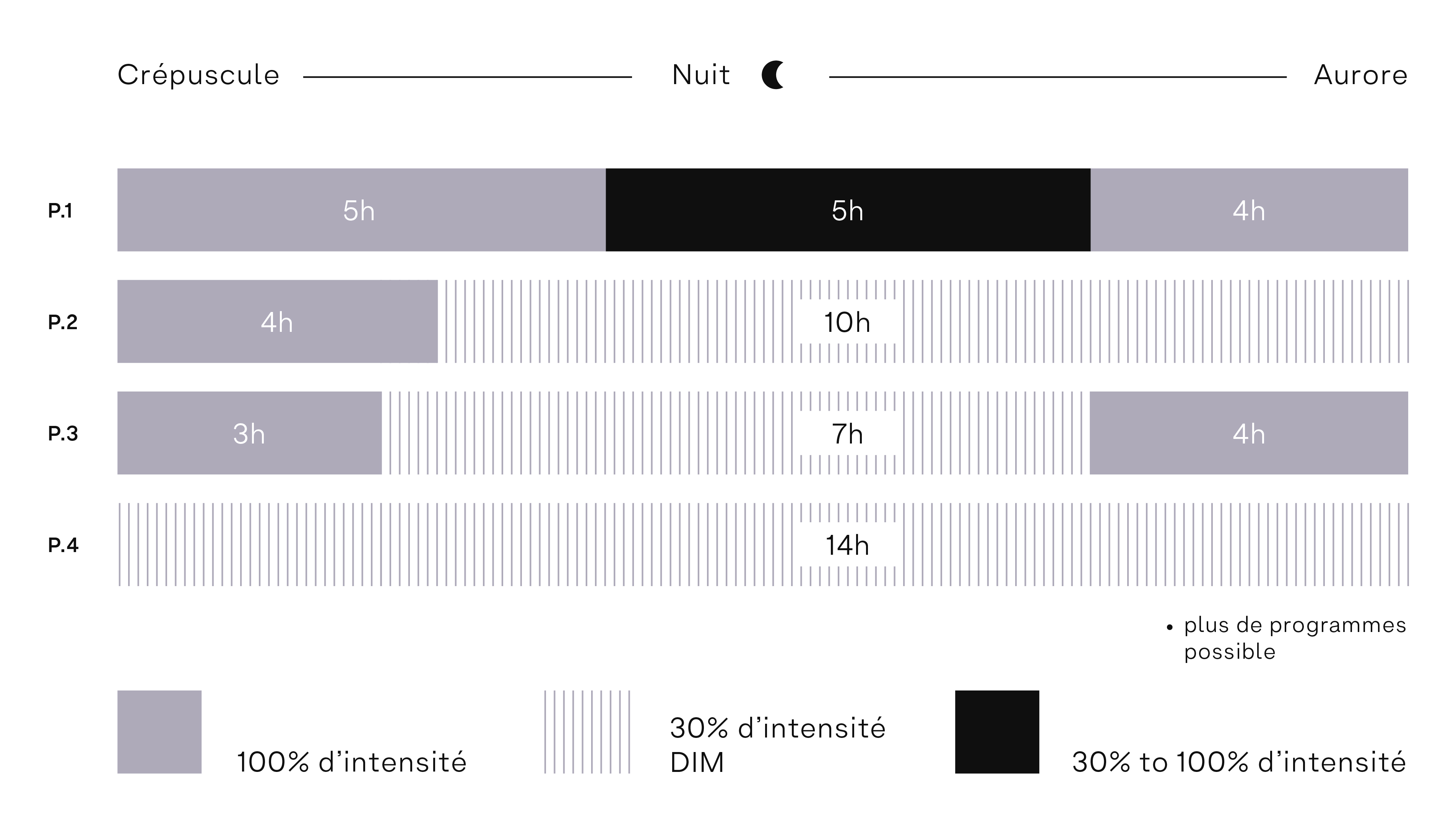 chart pt fr