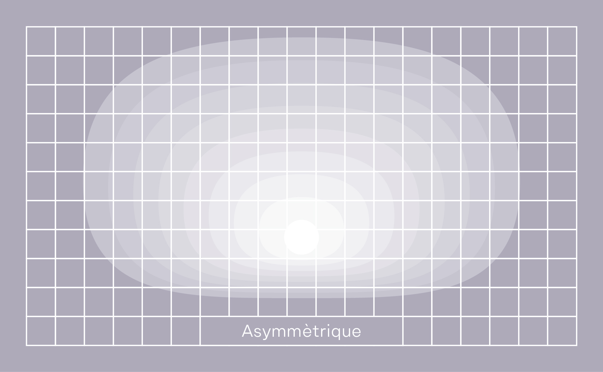 Asymmetrical fr