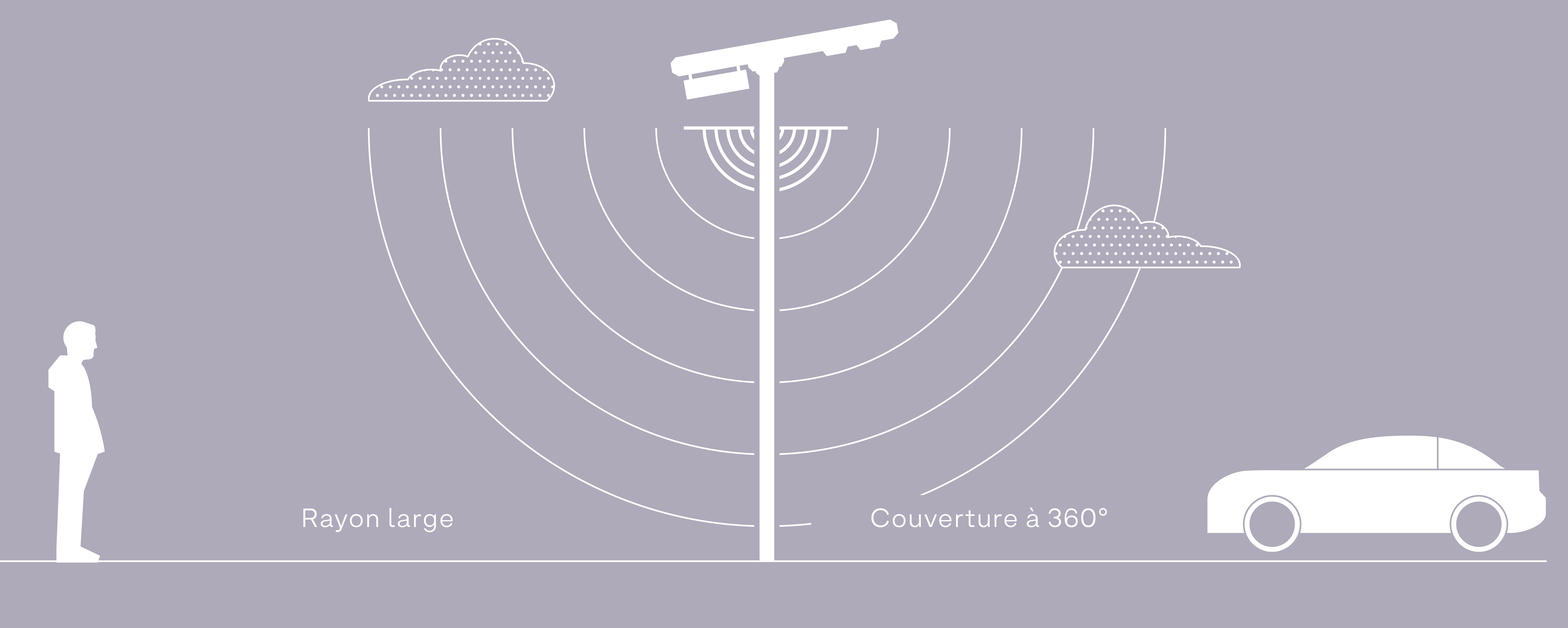 Sensor radius fr